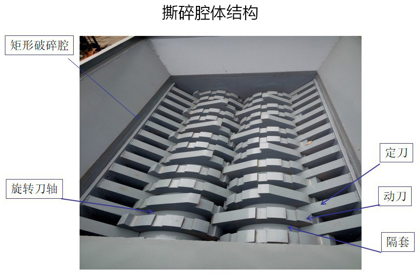 <a href='http://m.yuguangyingye.cn/ssxl/1621.html' target='_blank'><span>壓塊撕碎機</span></a>撕碎腔體結構