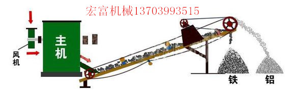 易拉罐粉碎機的環(huán)保節(jié)能改革成為大勢所趨