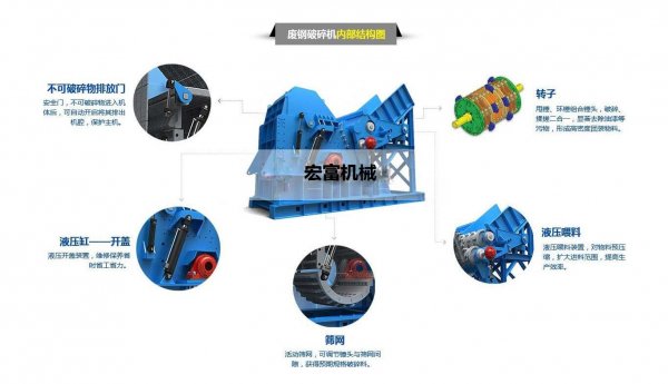 油漆桶怎樣處理能提煉出干凈**的廢鐵？撕碎機(jī)VS金屬破碎機(jī)哪款好用？