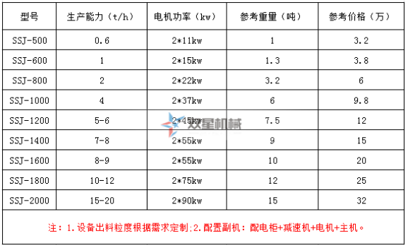 廢鋼破碎機設(shè)備常用技術(shù)參數(shù)及價格詳情 廢鋼破碎機設(shè)備常用技術(shù)參數(shù)及價格詳情